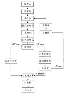選煤廠破碎系統(tǒng)的優(yōu)化設(shè)計(jì)與計(jì)算機(jī)系統(tǒng)服務(wù)融合研究