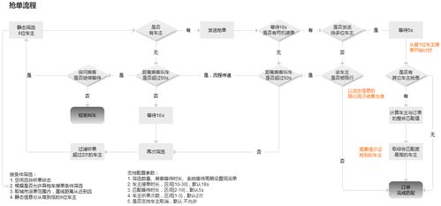 出行行業(yè)訂單調(diào)度系統(tǒng)v1.0版本產(chǎn)品說(shuō)明